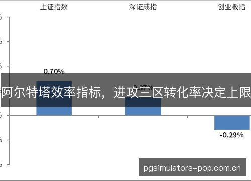 阿尔特塔效率指标,进攻三区转化率决定上限 阿尔特塔效率指标,进攻三区转化率决定上限
